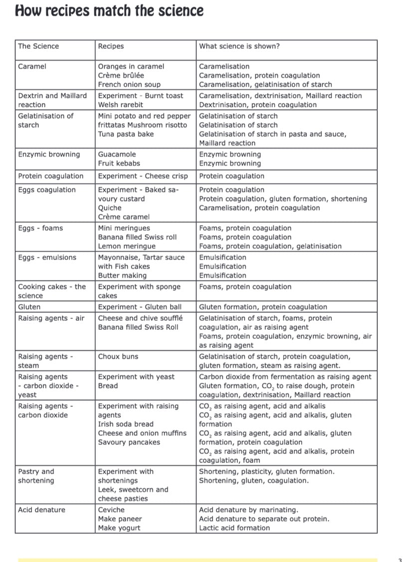 Food Science You Can Eat - DOWNLOAD