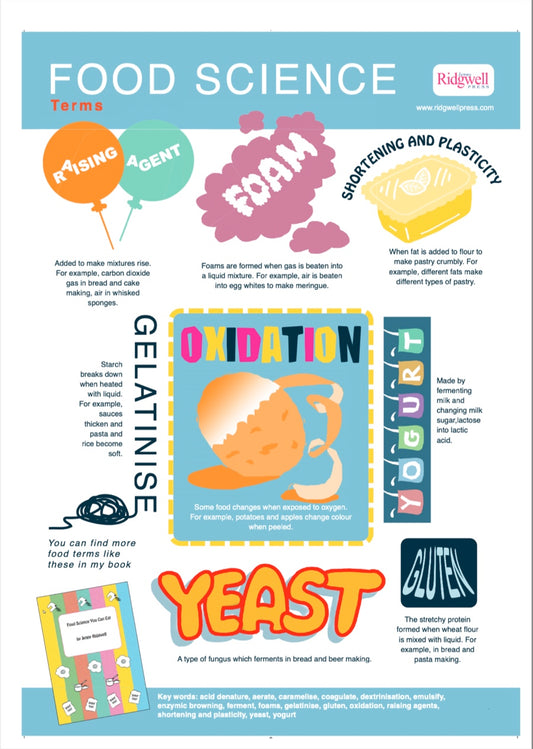 Food Science Posters - DOWNLOAD