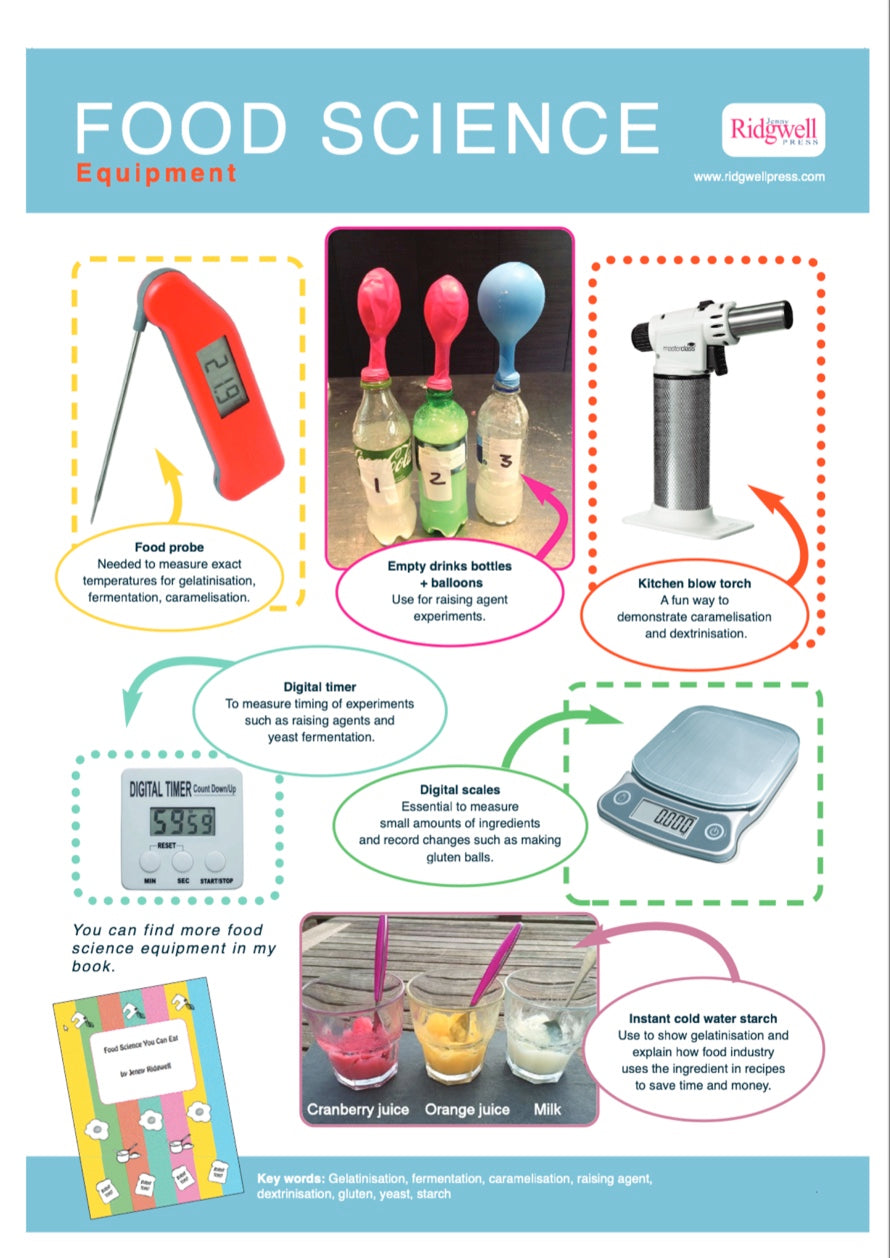 Food Science Posters - DOWNLOAD